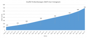 instagram growth