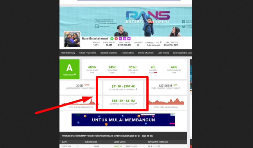 Cara Cek Penghasilan Youtuber Dan Rumus Income Adsense | Jasa Sosial ...