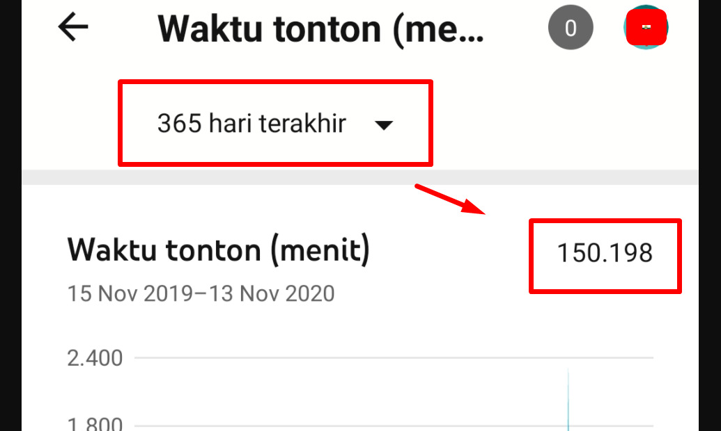 Hitungan jumlah tayang 4000 jam berapa menit untuk Youtube