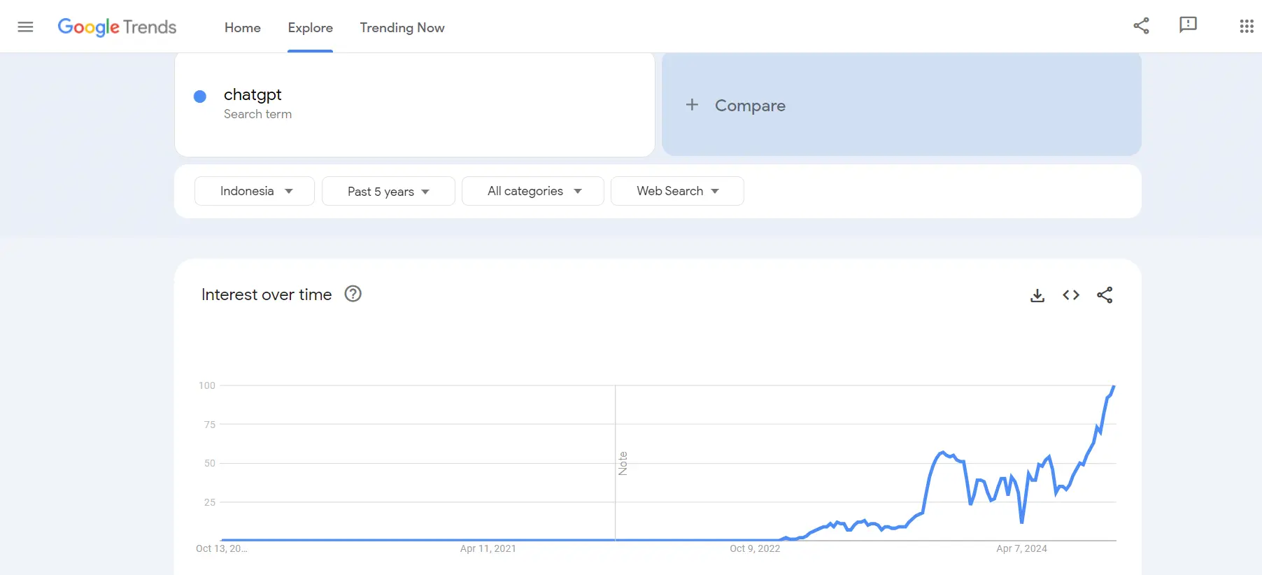 Google Trends