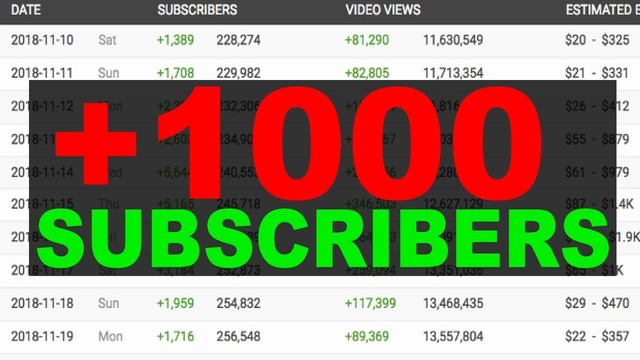 Gaji YouTuber 1000 Subscriber