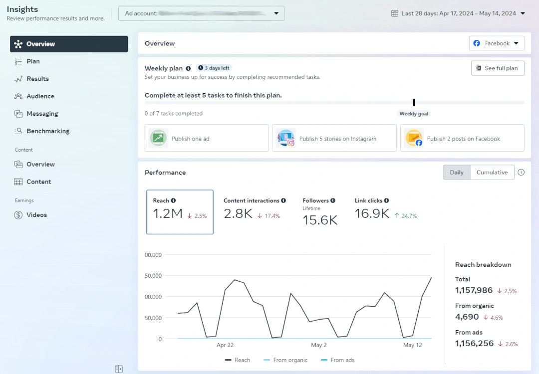 Facebook Analytics Dashboard